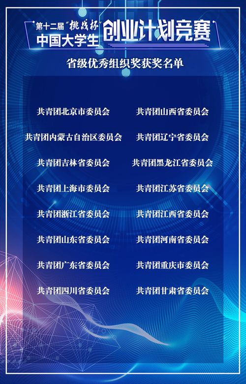 第十二屆“挑戰(zhàn)杯”中國(guó)大學(xué)生創(chuàng)業(yè)計(jì)劃競(jìng)賽組織獎(jiǎng)名單正式揭曉